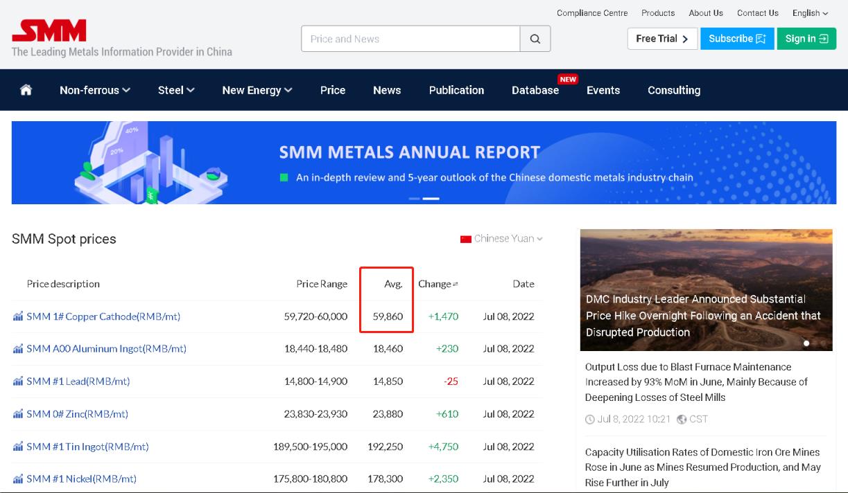 Copper Price