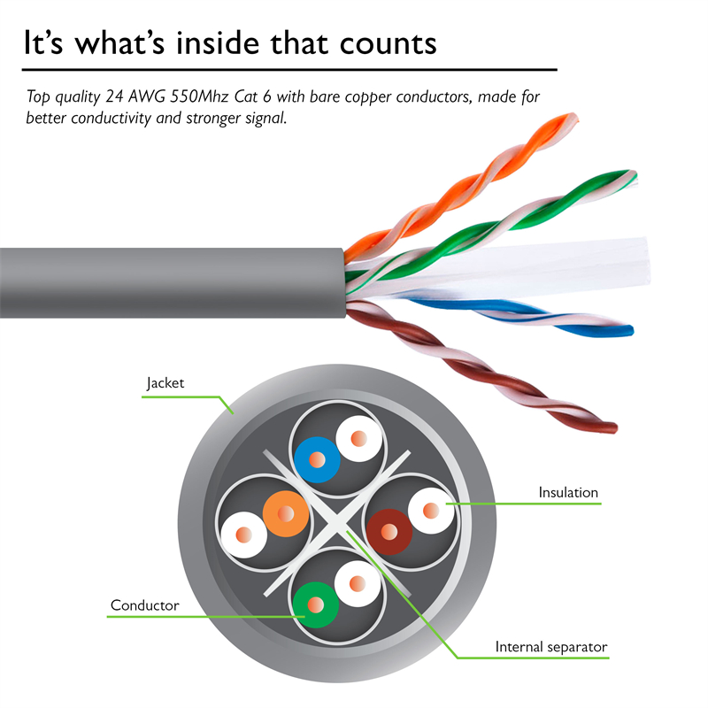 Cat 6 Network Cable