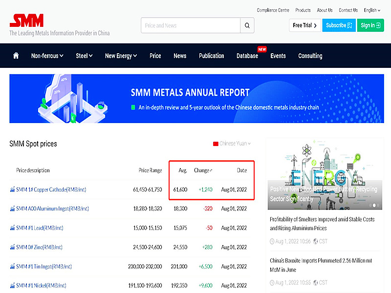 Copper price recovers RMB60000 level, short-term or continuous high volatility.